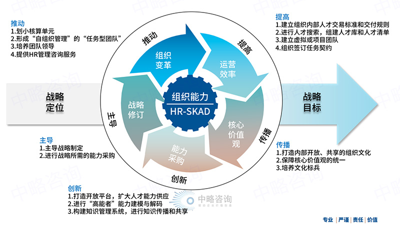 HR-SKAD֯ģ