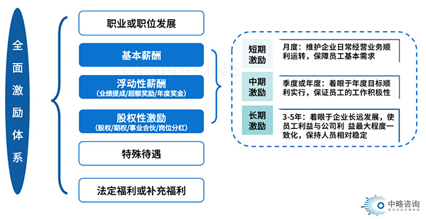 ȫ漤ϵ