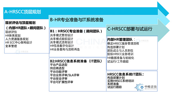 HRSSC