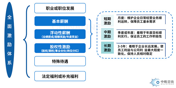 ȫ漤ϵ